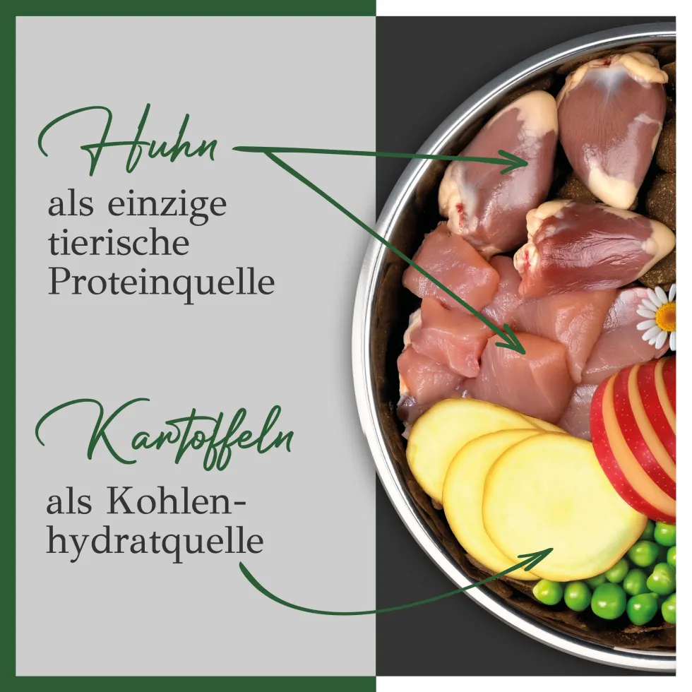 Primum Soft Adult Huhn mit Kartoffel Trockenfutter 5 kg